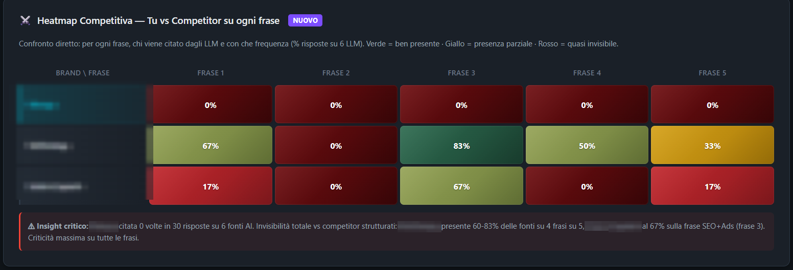 Heatmap competitiva... presenza del brand e dei concorrenti su ogni frase analizzata
