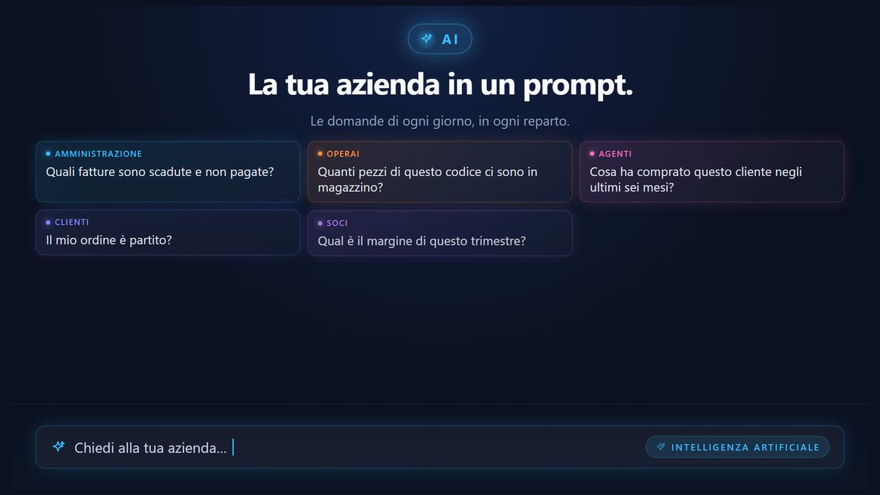 Copertina del video. La tua azienda in un prompt, con le domande di ogni reparto